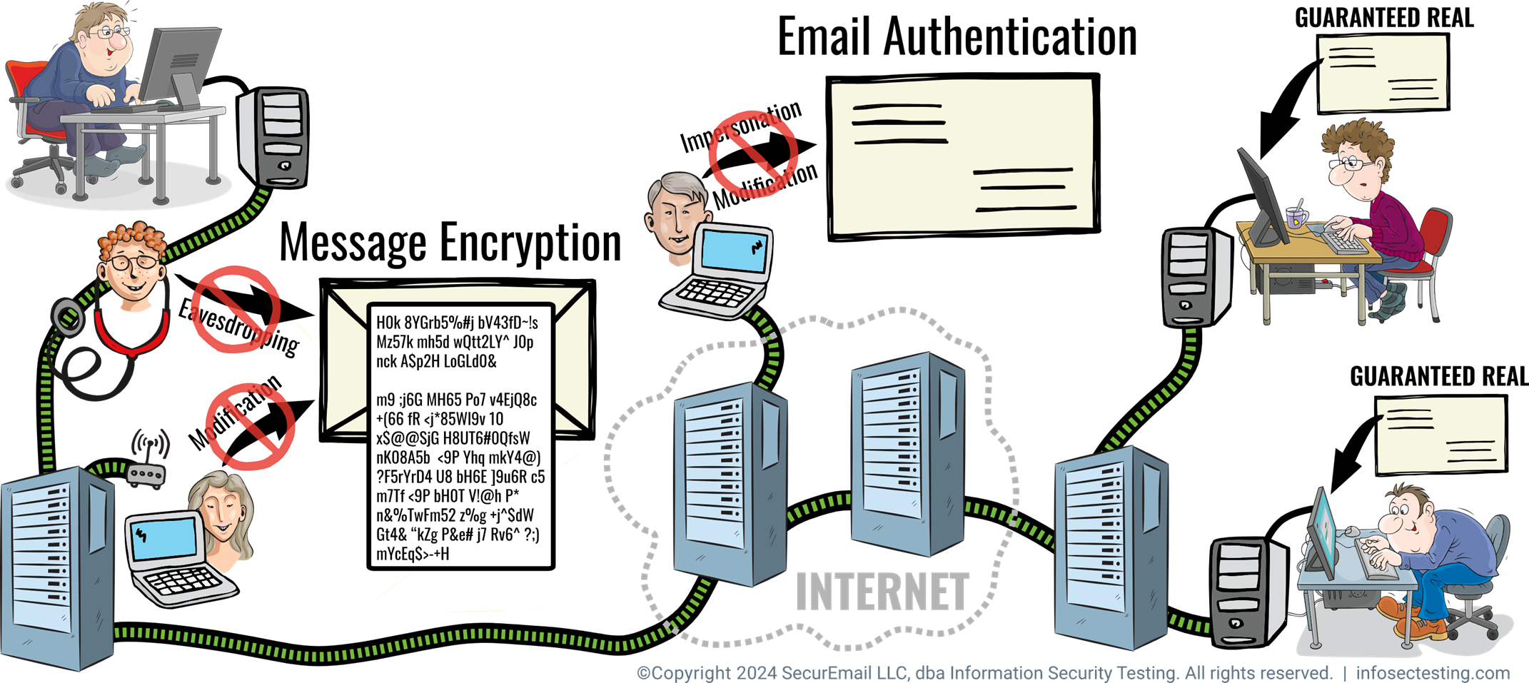 A computer server with a person and a computer

Description automatically generated with medium confidence